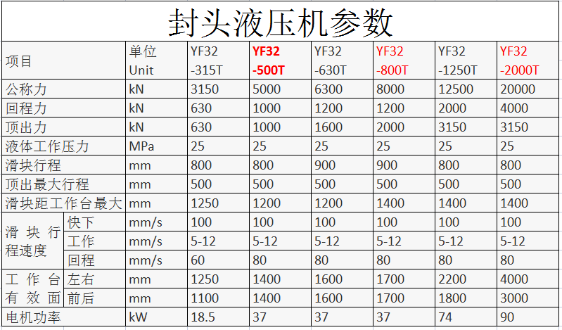 封頭拉伸專用液壓機(jī)設(shè)備