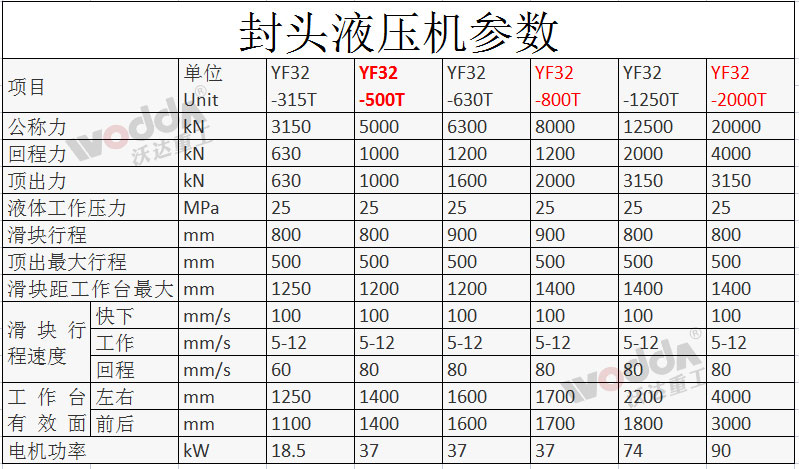 封頭液壓機(jī)參數(shù)