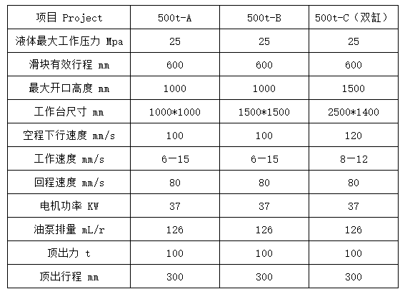 500噸液壓機(jī)參數(shù)