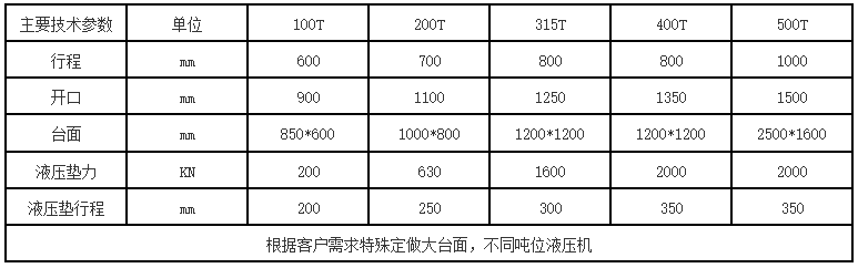 框架液壓機參數(shù)