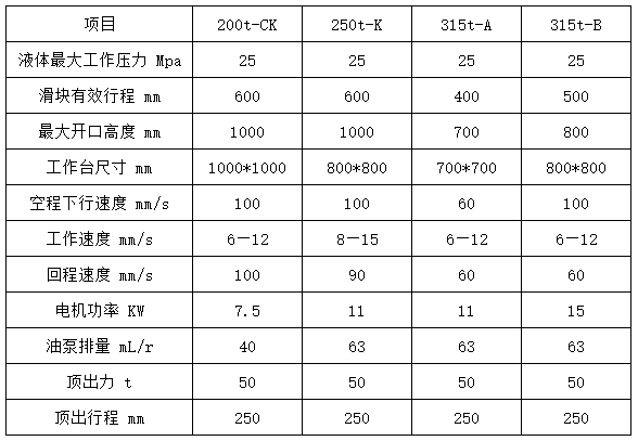 四柱拉伸液壓機(jī)參數(shù)